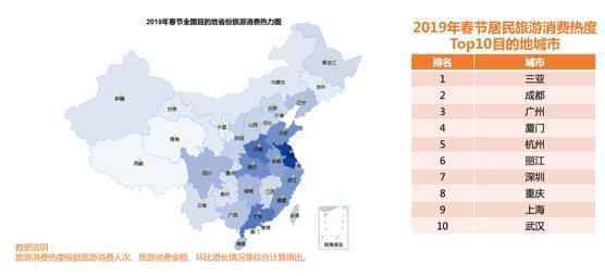 春节旅游消费热度TOP10城市出炉 看你家乡上榜了吗？