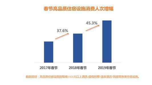 春节旅游消费热度TOP10城市出炉 看你家乡上榜了吗？