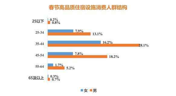 春节旅游消费热度TOP10城市出炉 看你家乡上榜了吗？