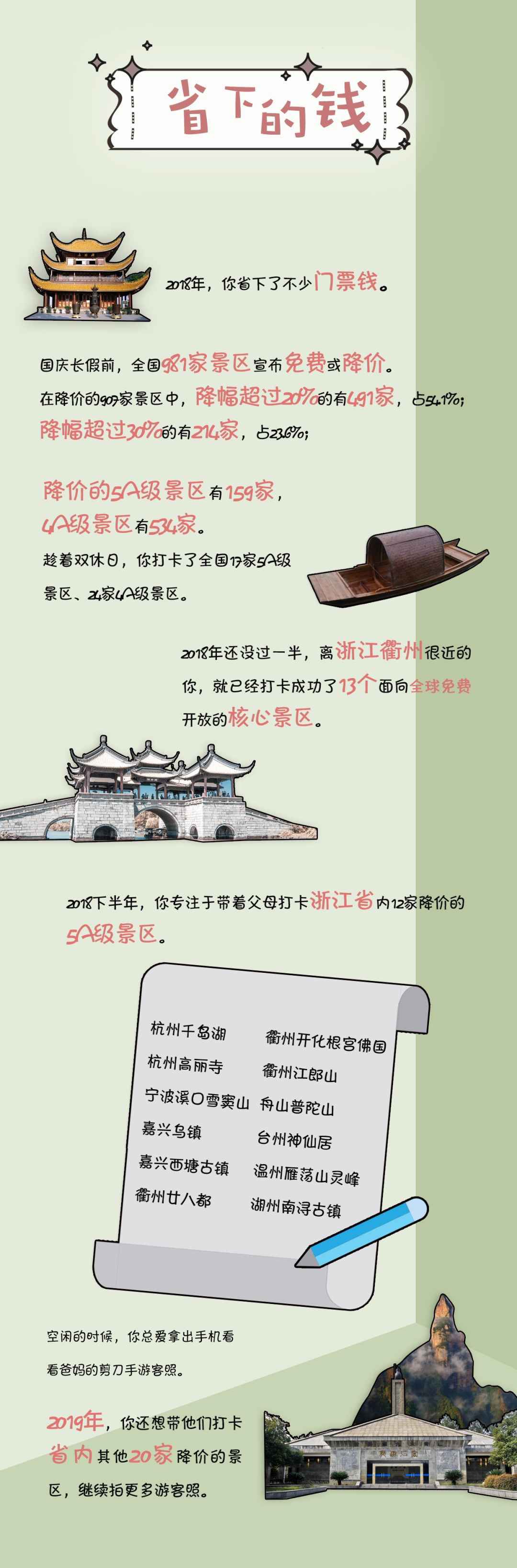 中国旅游巨变之年，你亲历了这些了不得的大事件