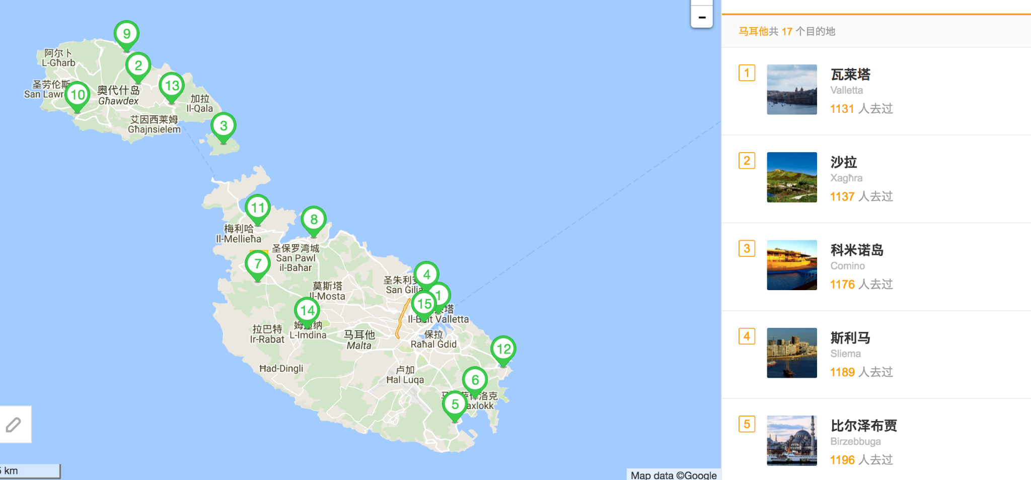 因为廉价航空来的第一个岛国,马耳他旅游攻略
