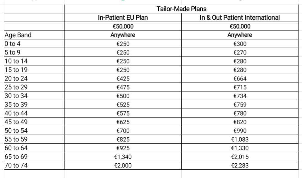 马耳他移民考察分享,马耳他旅游攻略