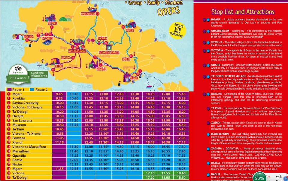 两年的等待,一次完美的假期,地中海的心脏