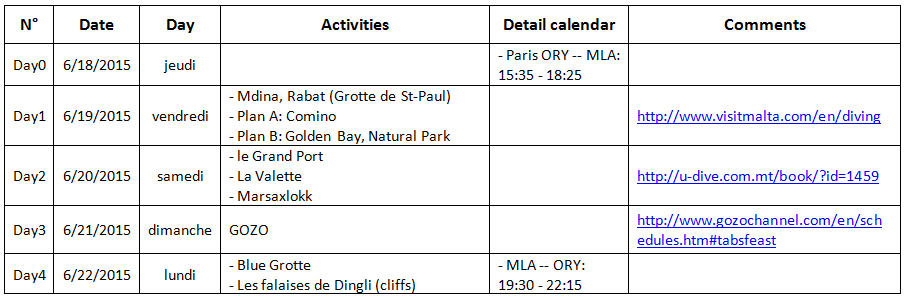 马耳他,地中海上的一粒沙,马耳他旅游攻略