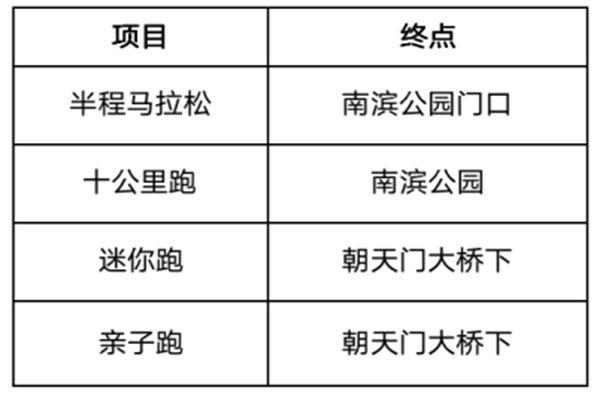 2021重庆女子半程马拉松比赛地点路线