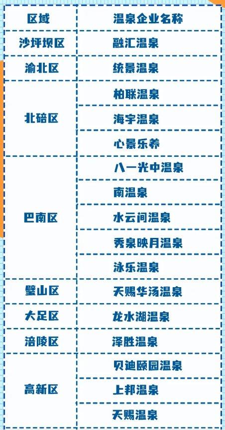 2021重庆市民免费泡温泉活动-时间-活动内容-领取方式