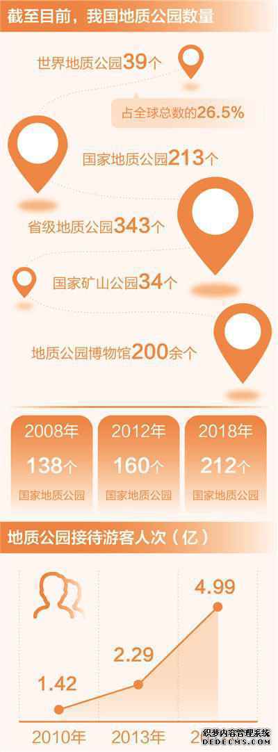 我国世界地质公园39处 数量居世界第一